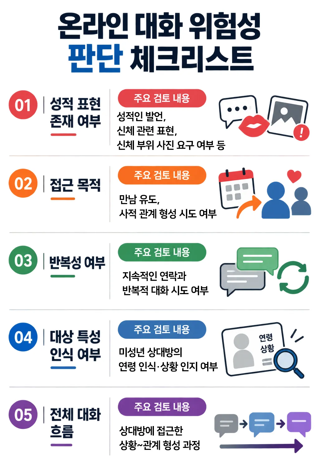 온라인그루밍 연루된 피고인이 따져볼 쟁점