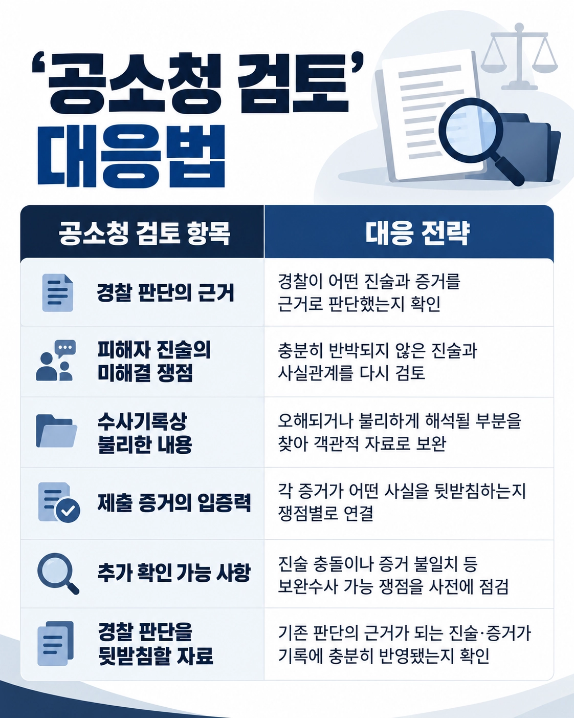 아동청소년의성보호에관한법률 위반 사건에서 확인해야 할 진술과 증거 자료를 정리한 이미지