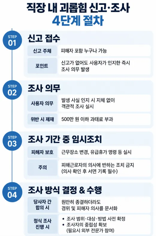 직장내괴롭힘조사 절차와 신고 시 대응