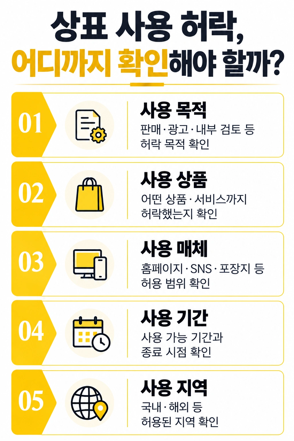 상표권침해, ‘사용 허락’은 어디까지 인정될까?