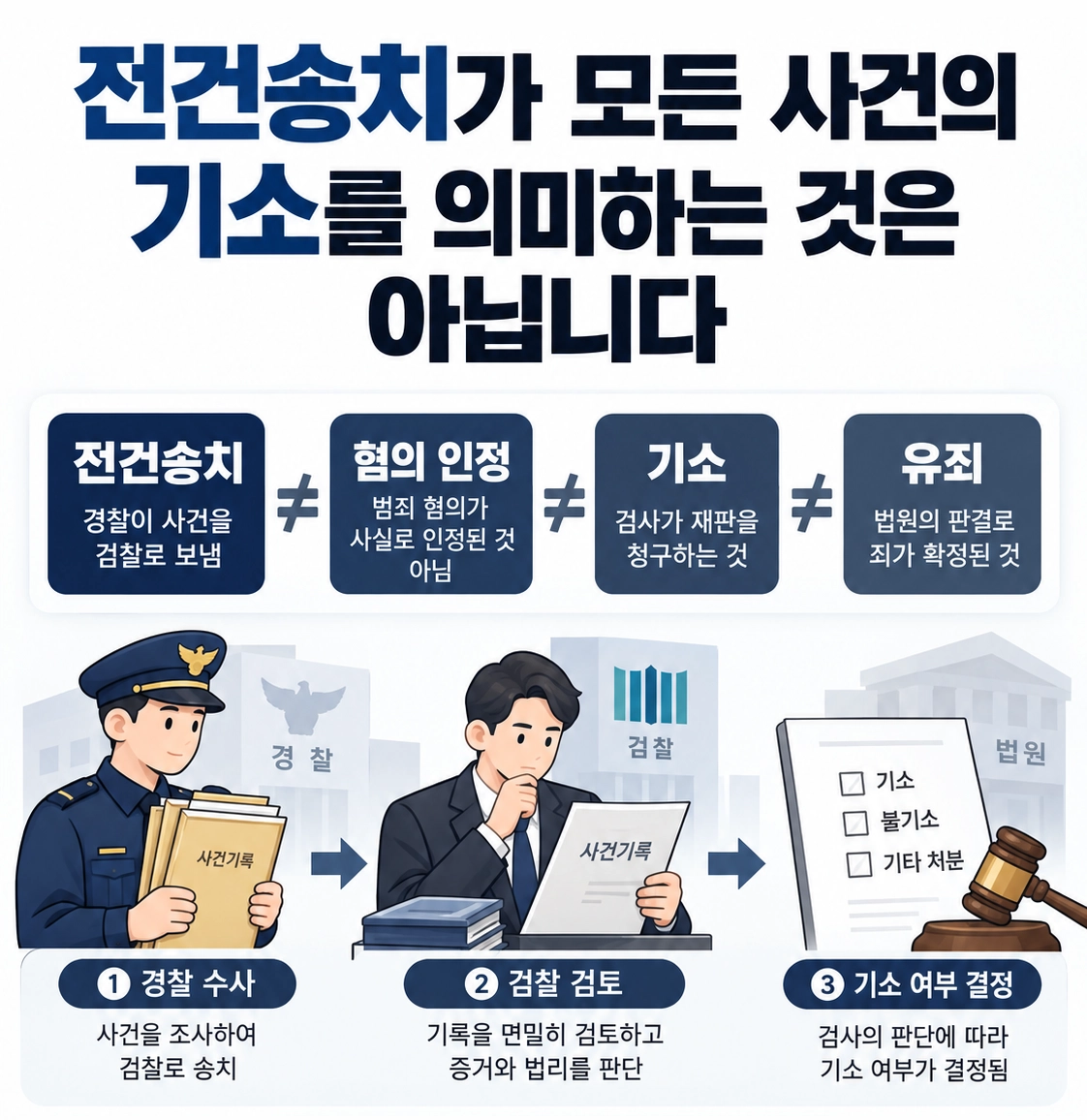 아동청소년의성보호에관한법률 적용 대상과 주요 성범죄 유형을 정리한 안내 이미지