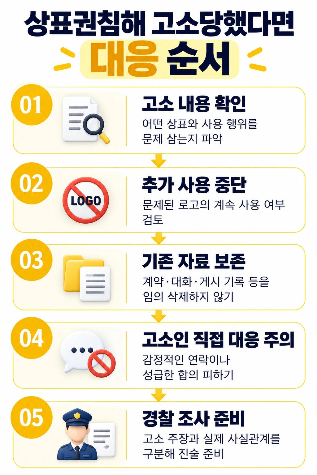 상표권침해 형사고소, 대응 시 주의할 점