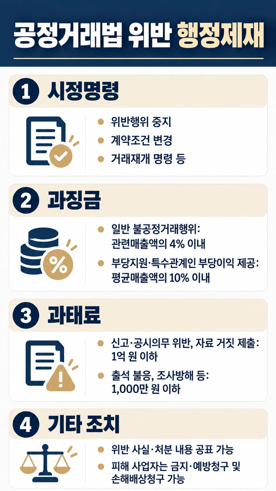 불공정거래, 행정제재 위험
