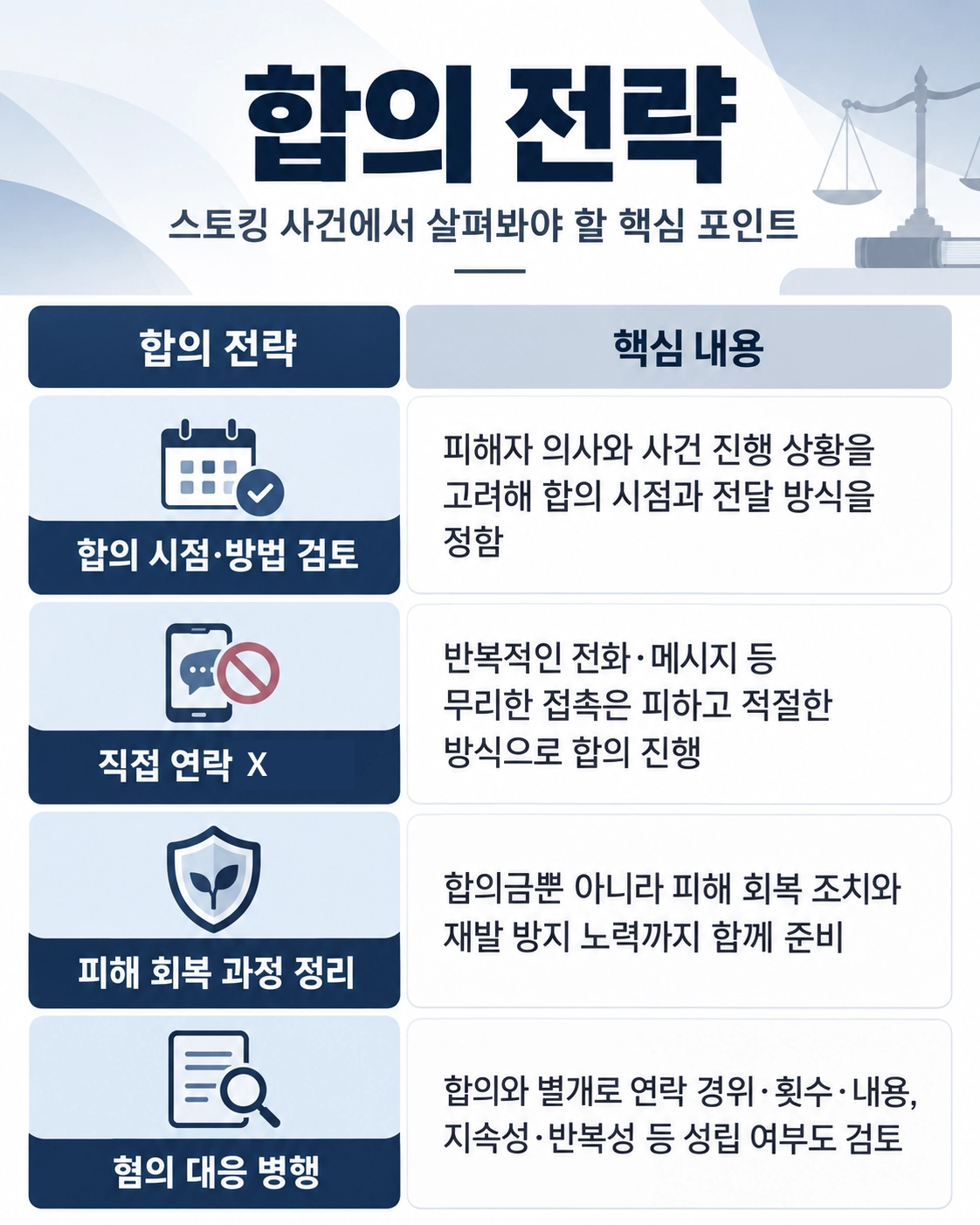 스토킹처벌법반의사불벌죄 피의자 합의 전략 정리합니다