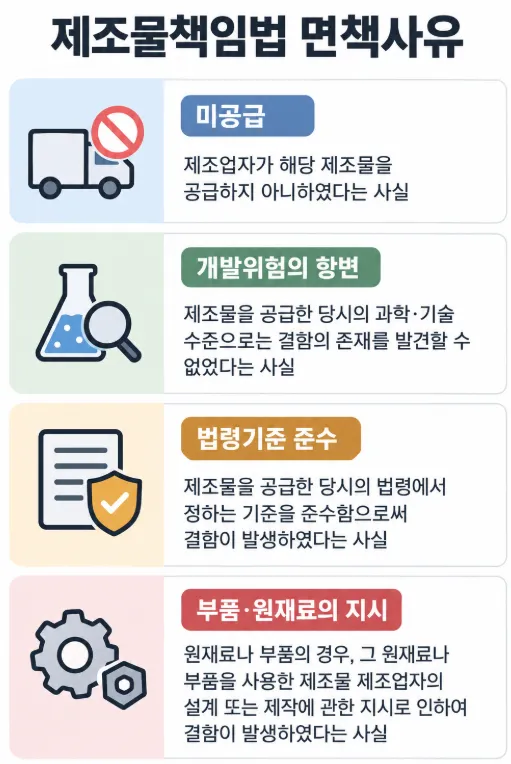 제조물책임 손해배상 책임의 요건과 면책사유