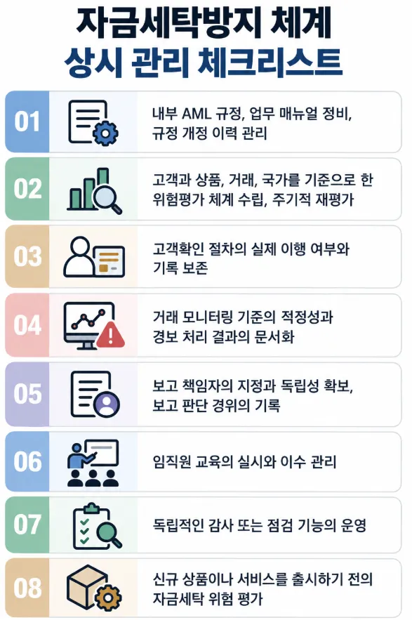 자금세탁방지 | 기업의 AML 컴플라이언스 구축 필요성