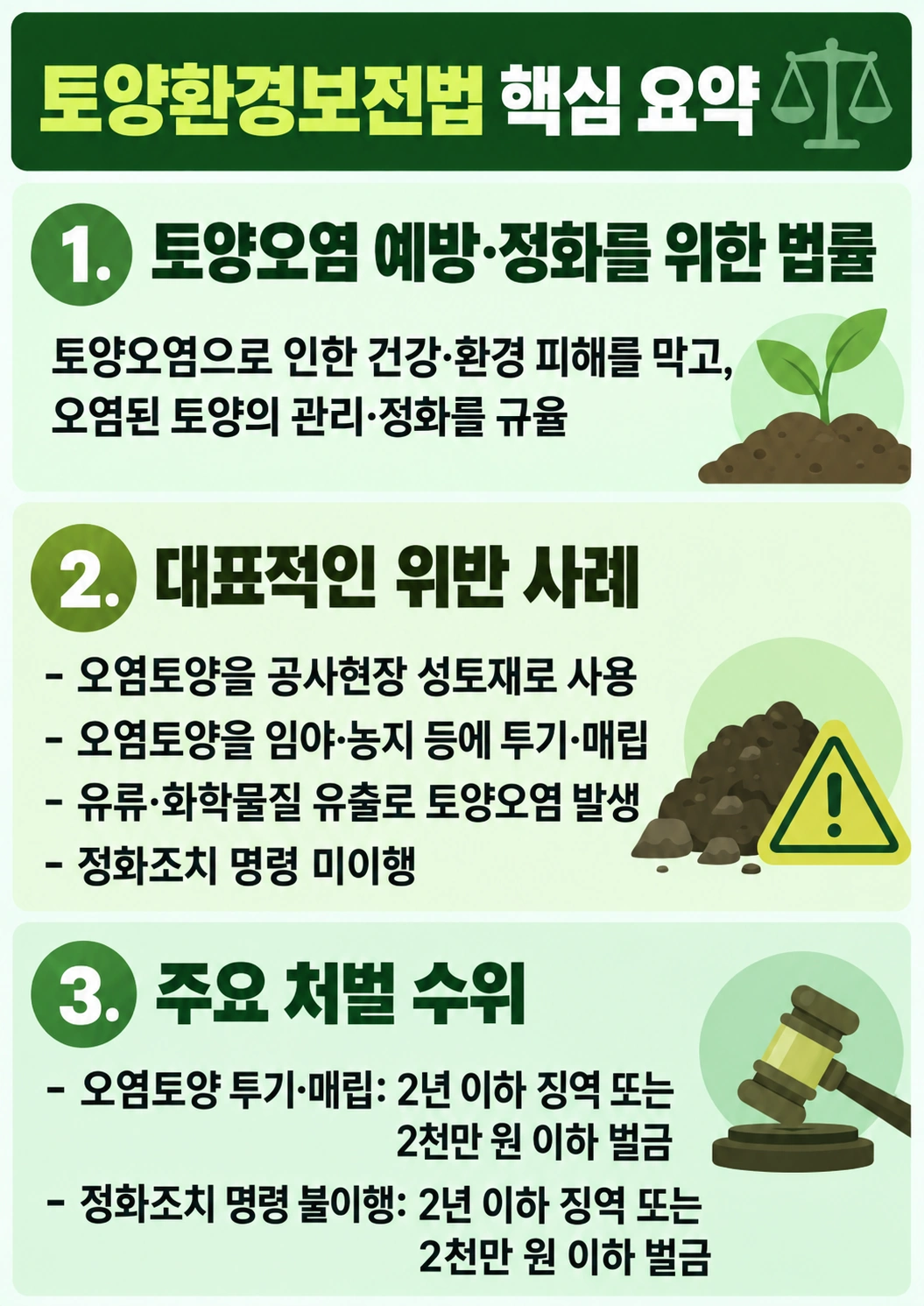 환경변호사, 토양환경보전법 법령