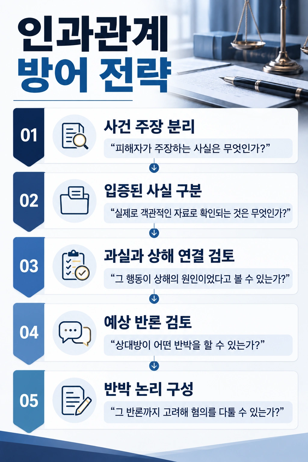 과실치상죄 인과관계를 부정하려면 어떻게 대응해야 할까?