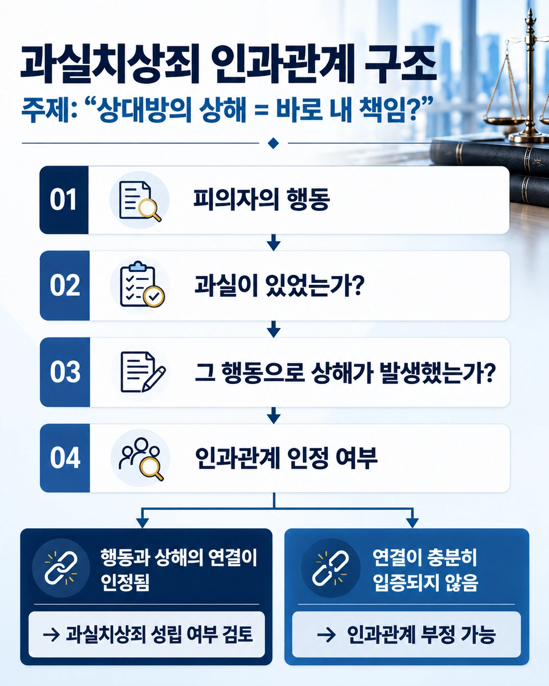 과실치상죄의 인과관계 판단 기준 및 처벌 수위