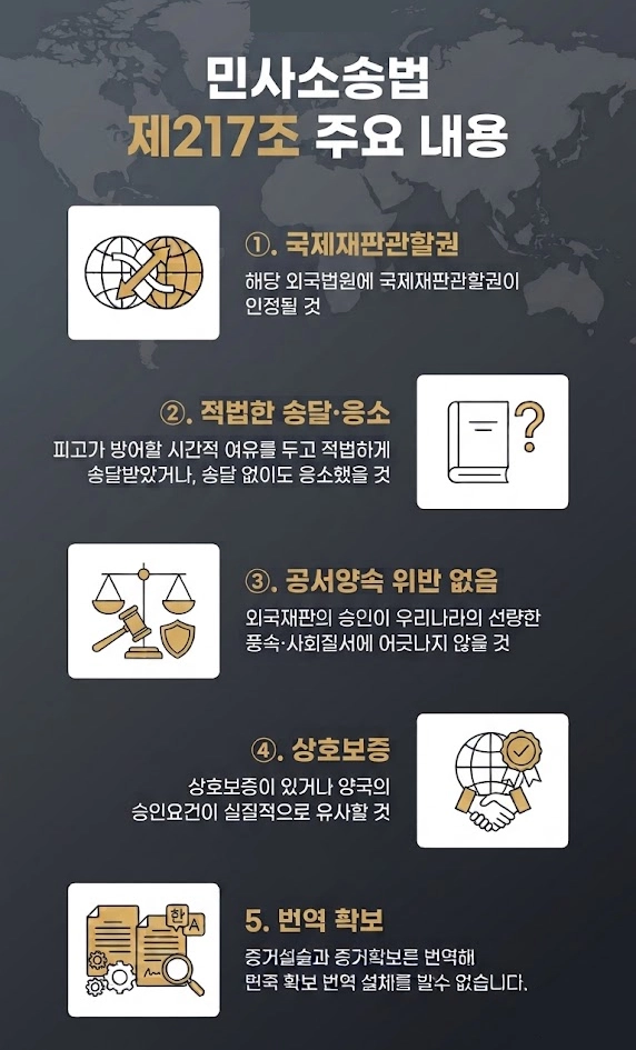 국제소송을 앞두고 외국 판결의 승인과 집행 가능성을 검토하는 과정