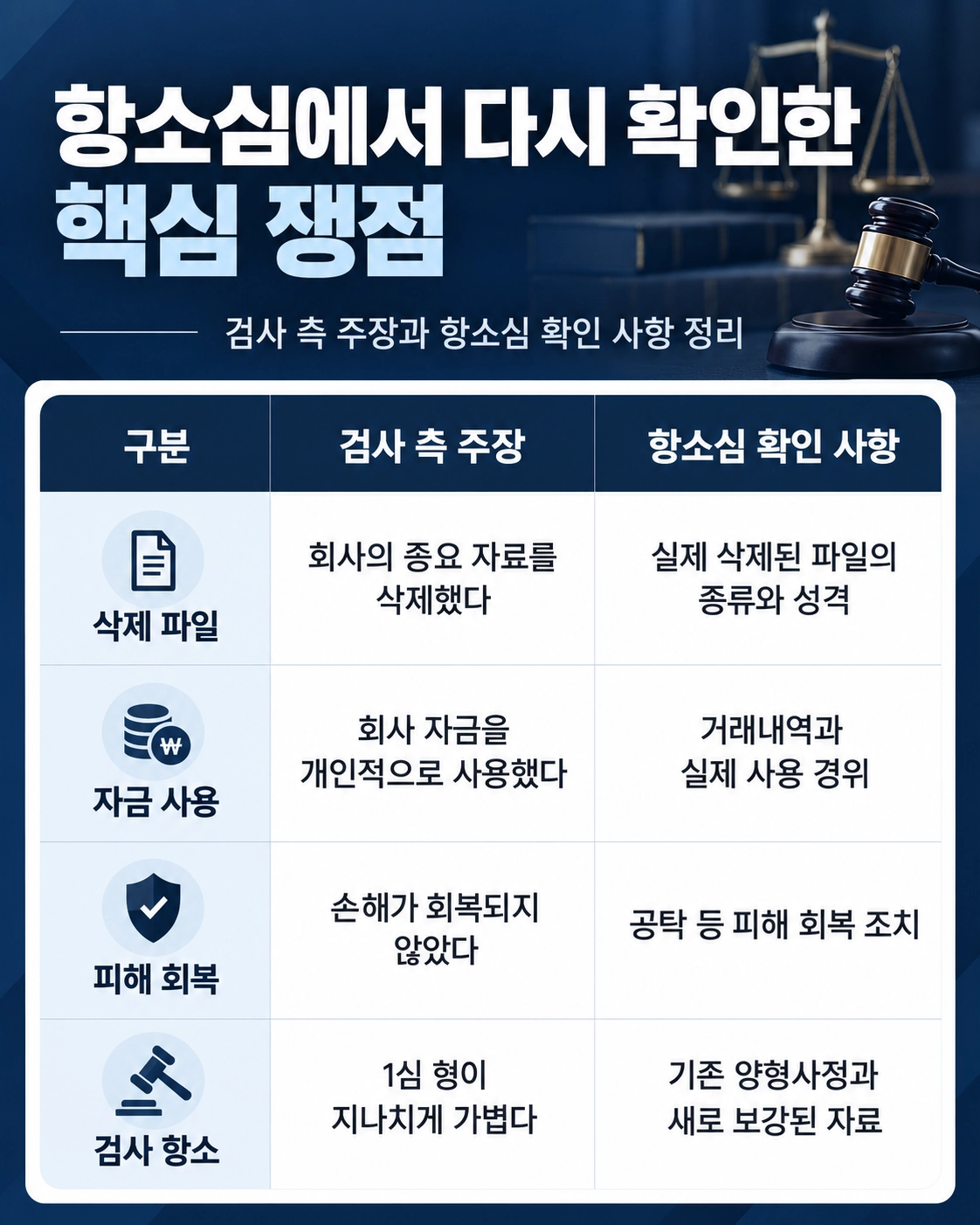 업무방해죄 혐의에서 위력과 실제 업무방해 여부를 확인하는 이미지