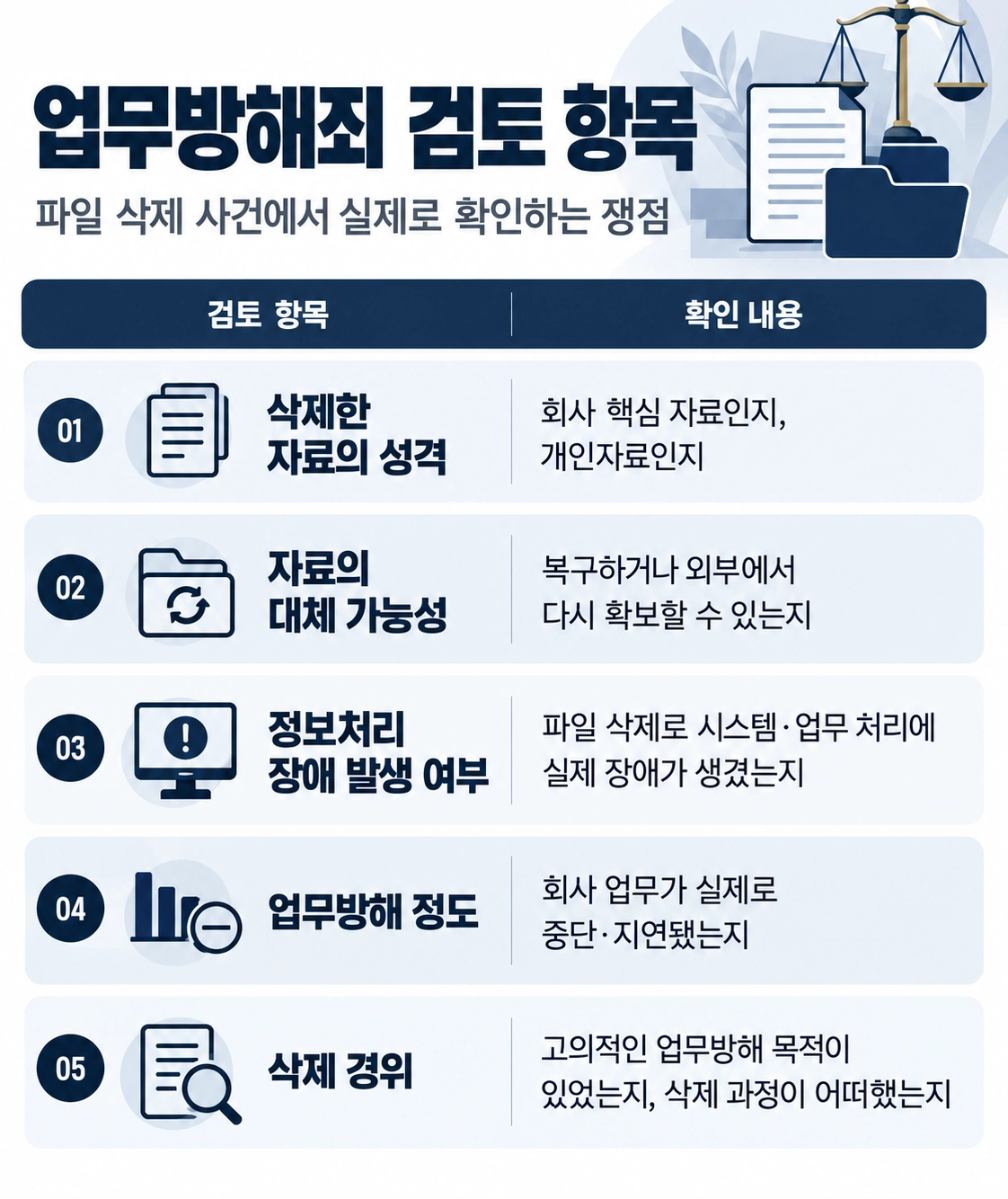 업무방해죄 사건에서 증거자료와 업무 지장 여부를 검토하는 이미지