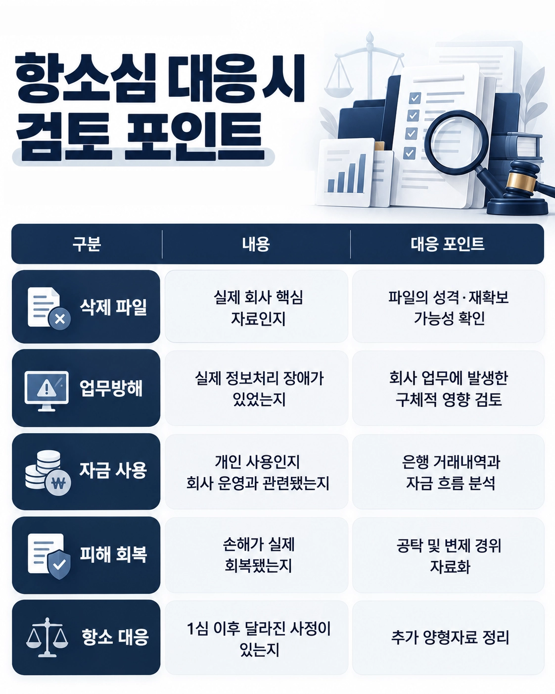 1. 순천법률상담을 통해 형사재판과 항소심 대응 방향을 검토하는 이미지